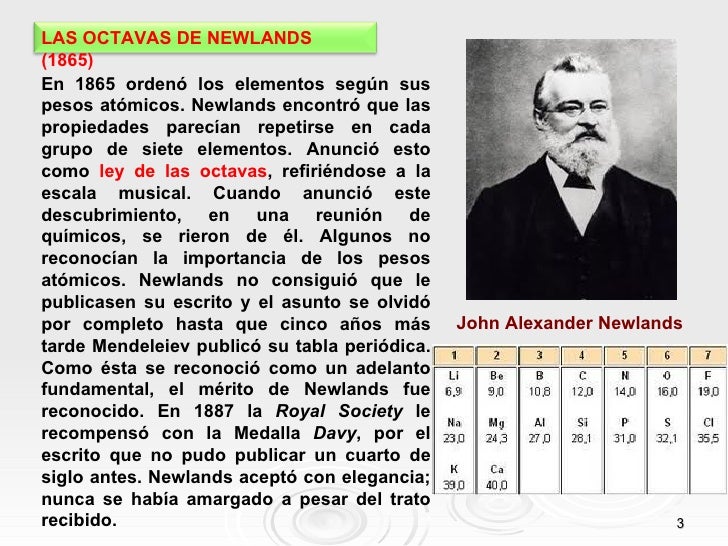 TABLA PERIÓDICA