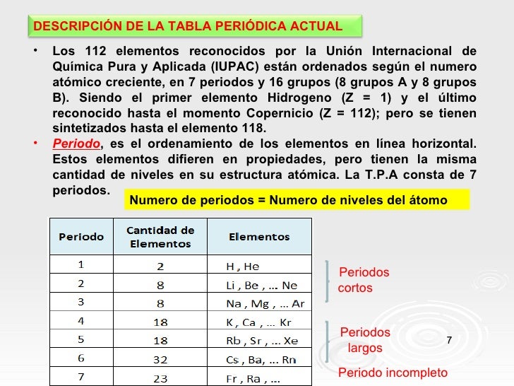 tabla periodica moderna actual choice image periodic table and tabla periodica moderna en que consiste choice - Tabla Periodica Moderna En Que Consiste tabla periodica moderna actual choice image periodic table and tabla periodica moderna en que consiste choice - Tabla Periodica Moderna En Que Consiste