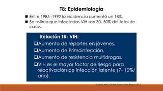 TB: Epidemiología 
 Entre 1985 -1992 la incidencia aumentó un 18%. 
 Se estima que infectados VIH son 30- 50% del total de 
casos. 
12 
Relación TB- VIH: 
Aumento de reportes en jóvenes. 
Aumento de Primoinfección. 
Aumento de resistencia multidrogas. 
VIH es el mayor factor de riesgo para 
reactivación de infección latente (7- 10%/ 
año). 
Fuente: WHO Global Tuberculosis Report 2012 
 