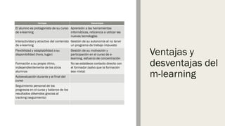 Ventajas y
desventajas del
m-learning
Ventajas Desventajas
El alumno es protagonista de su curso
de e-learning
Aprensión a las herramientas
informáticas, reticencia a utilizar las
nuevas tecnologías
Interactividad y atractivo del contenido
de e-learning
Gestión de su autonomía al no tener
un programa de trabajo impuesto
Flexibilidad y adaptabilidad a su
disponibilidad (hora, lugar)
Gestión de su motivación y
participación en el curso de e-
learning, esfuerzo de concentración
Formación a su propio ritmo,
independientemente de los otros
alumnos
No se establece contacto directo con
el formador (salvo que la formación
sea mixta)
Autoevaluación durante y al final del
curso
Seguimiento personal de los
progresos en el curso y balance de los
resultados obtenidos gracias al
tracking (seguimiento)
 