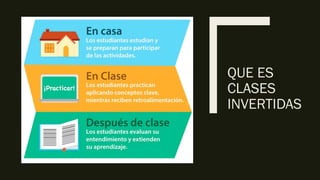 QUE ES
CLASES
INVERTIDAS
 