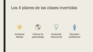 Los 4 pilares de las clases invertidas
Ambiente
flexible
Cultura de
aprendizaje
Contenido
intencional
Educador
profesional
 