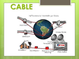 CABLE