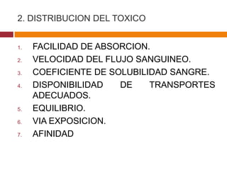 2. DISTRIBUCION DEL TOXICO


1.   FACILIDAD DE ABSORCION.
2.   VELOCIDAD DEL FLUJO SANGUINEO.
3.   COEFICIENTE DE SOLUBILIDAD SANGRE.
4.   DISPONIBILIDAD   DE    TRANSPORTES
     ADECUADOS.
5.   EQUILIBRIO.
6.   VIA EXPOSICION.
7.   AFINIDAD
 