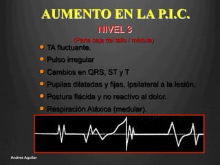 AUMENTO EN LA P.I.C.
n  TA fluctuante.
n  Pulso irregular
n  Cambios en QRS, ST y T
n  Pupilas dilatadas y fijas, Ipsilateral a la lesión.
n  Postura flácida y no reactivo al dolor.
n  Respiración Atáxica (medular).
NIVEL 3
(Parte baja del tallo / médula)
Andres Aguilar
 
