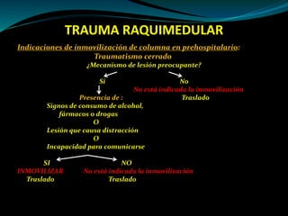 TRAUMA RAQUIMEDULAR 
Indicaciones de inmovilización de columna en prehospitalario: 
Traumatismo cerrado 
¿Mecanismo de lesión preocupante? 
Si No 
No está indicada la inmovilización 
Presencia de : Traslado 
Signos de consumo de alcohol, 
fármacos o drogas 
O 
Lesión que causa distracción 
O 
Incapacidad para comunicarse 
SI NO 
INMOVILIZAR No está indicada la inmovilización 
Traslado Traslado 
 
