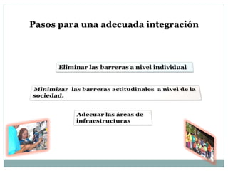 Pasos para una adecuada integración
 