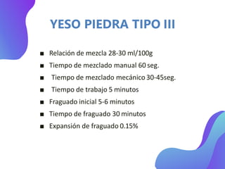 YESO PIEDRA TIPO III
■ Relación de mezcla 28-30 ml/100g
■ Tiempo de mezclado manual 60 seg.
■ Tiempo de mezclado mecánico30-45seg.
■ Tiempo de trabajo 5 minutos
■ Fraguado inicial 5-6 minutos
■ Tiempo de fraguado 30 minutos
■ Expansión de fraguado 0.15%
 