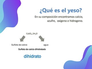 ¿Qué es el yeso?
En su composición encontramos calcio,
azufre, oxigeno e hidrogeno.
Sulfato de calcio agua
Sulfato de calcio dihidratado
dihidrato
CaSO4.2H2O
 