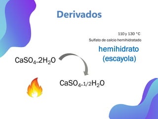 Derivados
CaSO4.2H2O
CaSO4.1/2H2O
110 y 130 °C
Sulfato de calcio hemihidratado
hemihidrato
(escayola)
 
