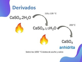 CaSO4.2H2O
110 y 130 °C
200°C
CaSO4.1/2H2O
CaSO4
anhidrita
Sobre los 1000 °C óxidos de azufre y calcio
Derivados
 