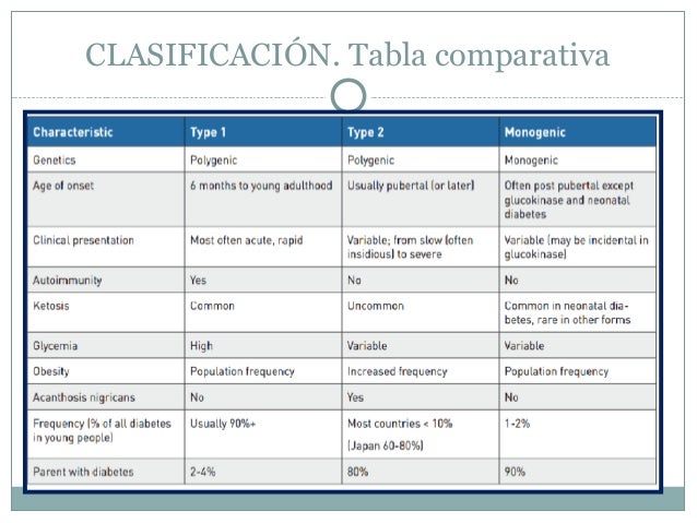 Clase diabetes niños adolescentes 2 Clase diabetes niños adolescentes 2
