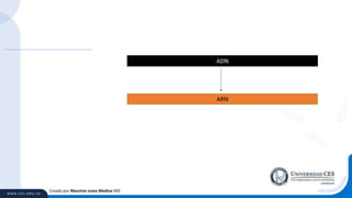Creado por Mauricio Lema Medina MD
ADN
ARN
 