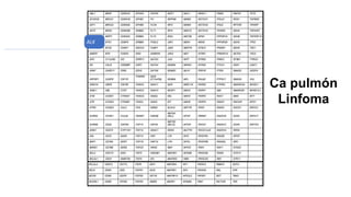 ALK
Ca pulmón
Linfoma
 