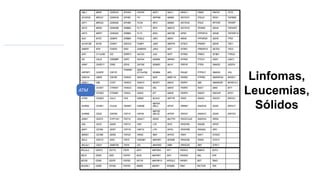 ATM
Linfomas,
Leucemias,
Sólidos
 