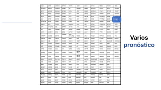 TP53
Varios
pronóstico
 