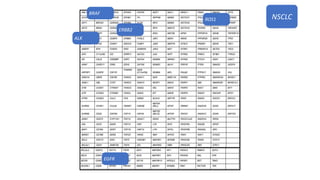 EGFR
ROS1
ALK
BRAF
ERBB2
NSCLC
 