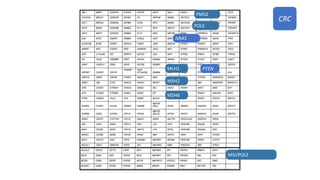 NRAS
PMS2
MLH1
MSH2
MSH6
POLE
MSI/POLE
PTEN
CRC
 