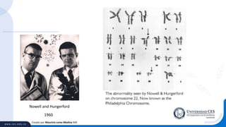 Creado por Mauricio Lema Medina MD
Nowell and Hungerford
1960
 