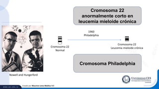 Creado por Mauricio Lema Medina MD
Nowell and Hungerford
Cromosoma 22
Normal
Cromosoma 22
Leucemia mieloide crónica
1960
Philadelphia
Cromosoma 22
anormalmente corto en
leucemia mieloide crónica
Cromosoma Philadelphia
 