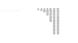 1x 2x 4x 8x 16x 32x 64x
 