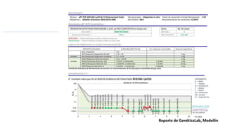 Reporte de GenéticaLab, Medellín
 