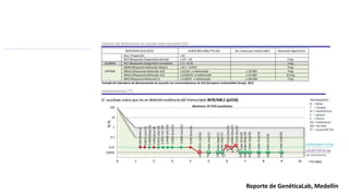 Reporte de GenéticaLab, Medellín
 