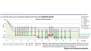 Reporte de GenéticaLab, Medellín
 