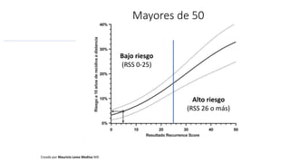 Mayores de 50
Bajo riesgo
(RSS 0-25)
Alto riesgo
(RSS 26 o más)
Creado por Mauricio Lema Medina MD
 