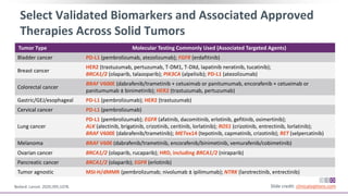 Select Validated Biomarkers and Associated Approved
Therapies Across Solid Tumors
Slide credit: clinicaloptions.com
Tumor Type Molecular Testing Commonly Used (Associated Targeted Agents)
Bladder cancer PD-L1 (pembrolizumab, atezolizumab); FGFR (erdafitinib)
Breast cancer
HER2 (trastuzumab, pertuzumab, T-DM1, T-DXd, lapatinib neratinib, tucatinib);
BRCA1/2 (olaparib, talazoparib); PIK3CA (alpelisib); PD-L1 (atezolizumab)
Colorectal cancer
BRAF V600E (dabrafenib/trametinib + cetuximab or panitumumab, encorafenib + cetuximab or
panitumumab ± binimetinib); HER2 (trastuzumab, pertuzumab)
Gastric/GEJ/esophageal PD-L1 (pembrolizumab); HER2 (trastuzumab)
Cervical cancer PD-L1 (pembrolizumab)
Lung cancer
PD-L1 (pembrolizumab); EGFR (afatinib, dacomitinib, erlotinib, gefitinib, osimertinib);
ALK (alectinib, brigatinib, crizotinib, ceritinib, lorlatinib); ROS1 (crizotinib, entrectinib, lorlatinib);
BRAF V600E (dabrafenib/trametinib); METex14 (tepotinib, capmatinib, crizotinib); RET (selpercatinib)
Melanoma BRAF V600 (dabrafenib/trametinib, encorafenib/binimetinib, vemurafenib/cobimetinib)
Ovarian cancer BRCA1/2 (olaparib, rucaparib); HRD, including BRCA1/2 (niraparib)
Pancreatic cancer BRCA1/2 (olaparib); EGFR (erlotinib)
Tumor agnostic MSI-H/dMMR (pembrolizumab; nivolumab ± ipilimumab); NTRK (larotrectinib, entrectinib)
Bedard. Lancet. 2020;395;1078.
 