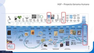 HGP – Proyecto Genoma Humano
 