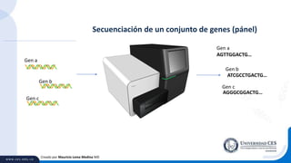 Creado por Mauricio Lema Medina MD
ATCGCCTGACTG…
Gen a
AGGGCGGACTG…
AGTTGGACTG…
Gen b
Gen c
Gen a
Gen b
Gen c
Secuenciación de un conjunto de genes (pánel)
 