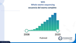 secuencia del exoma completo
WES
Whole exome sequencing
Pubmed
 