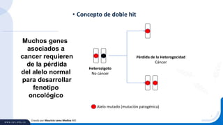• Concepto de doble hit
Creado por Mauricio Lema Medina MD
Muchos genes
asociados a
cancer requieren
de la pérdida
del alelo normal
para desarrollar
fenotipo
oncológico
Heterozigoto
No cáncer
Pérdida de la Heterogocidad
Cáncer
Alelo mutado (mutación patogénica)
 