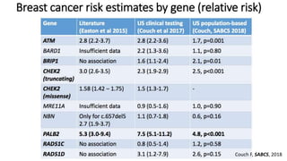 Couch F, SABCS, 2018
 
