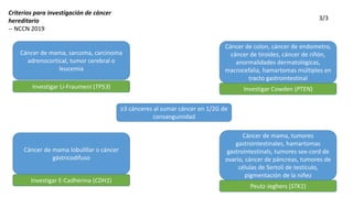 Cáncer de colon, cáncer de endometro,
cáncer de tiroides, cáncer de riñón,
anormalidades dermatológicas,
macrocefalia, hamartomas múltiples en
tracto gastrointestinal
Investigar Li-Fraumeni (TP53)
Cáncer de mama, sarcoma, carcinoma
adrenocortical, tumor cerebral o
leucemia
≥3 cánceres al sumar cáncer en 1/2G de
consanguinidad
Criterios para investigación de cáncer
hereditario
-- NCCN 2019
Investigar Cowden (PTEN)
Cáncer de mama lobulillar o cáncer
gástricodifuso
Investigar E-Cadherina (CDH1)
Cáncer de mama, tumores
gastrointestinales, hamartomas
gastrointestinals, tumores sex-cord de
ovario, cáncer de páncreas, tumores de
células de Sertoli de testículo,
pigmentación de la niñez
Peutz-Jeghers (STK1)
3/3
 