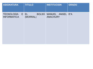 ASIGNATURA TITULO INSTITUCION GRADO
TECNOLOGIA E
INFORMATICA
EL BOLSO
(MORRAL)
MANUEL ANGEL
ANACHURY
8°A
 
