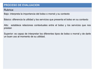PROCESO DE EVALUACION
Rubrica:
Bajo: interpreta la importancia del bolso o morral y su contexto
Básico: diferencia la utilidad y los servicios que presenta el bolso en su contexto
Alto: establece relaciones contextuales entre el bolso y los servicios que nos
prestan
Superior: es capaz de interpretar los diferentes tipos de bolso o morral y de darle
un buen uso al momento de su utilidad.
 