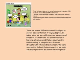 True, but learning is not the same for everyone. In a class of 28
        students there will be 28 different learners.
         Schools today recognise that every child has unique learning
        needs.
        Understanding the needs of each child determines how the class
        will function.




There are several different styles of intelligences
and we possess them all in varying degrees. By
taking a test we were able to create a graph which
helped us to understand our preferred ways of
learning. We discovered that we could use this
understanding to recognize and share our
strengths with others in the classroom. We were
surprised to find out that with practice, we could
actually improve our less dominant intelligences
 