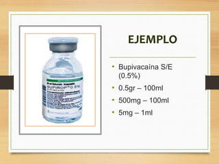 • Bupivacaína S/E
(0.5%)
• 0.5gr – 100ml
• 500mg – 100ml
• 5mg – 1ml
 