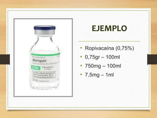 • Ropivacaína (0,75%)
• 0,75gr – 100ml
• 750mg – 100ml
• 7,5mg – 1ml
 
