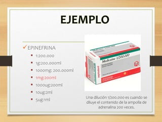 EPINEFRINA
 1:200.000
 1g:200.000ml
 1000mg: 200.000ml
 1mg:200ml
 1000ug:200ml
 10ug:2ml
 5ug:1ml
Una dilución 1/200.000 es cuando se
diluye el contenido de la ampolla de
adrenalina 200 veces.
 
