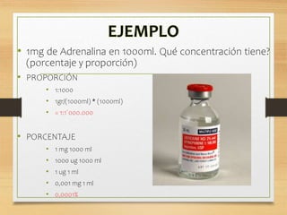 • 1mg de Adrenalina en 1000ml. Qué concentración tiene?
(porcentaje y proporción)
• PROPORCIÓN
• 1:1000
• 1gr/(1000ml) * (1000ml)
• = 1:1´000.000
• PORCENTAJE
• 1 mg 1000 ml
• 1000 ug 1000 ml
• 1 ug 1 ml
• 0,001 mg 1 ml
• 0,0001%
 