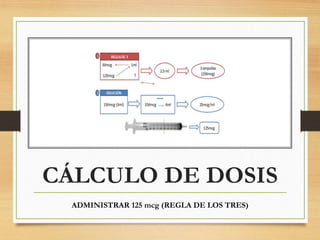 CÁLCULO DE DOSIS
ADMINISTRAR 125 mcg (REGLA DE LOS TRES)
 