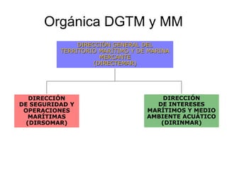Orgánica DGTM y MM
               DIRECCIÓN GENERAL DEL
          TERRITORIO MARÍTIMO Y DE MARINA
                     MERCANTE
                   (DIRECTEMAR)




   DIRECCIÓN                          DIRECCIÓN
DE SEGURIDAD Y                      DE INTERESES
 OPERACIONES                      MARÍTIMOS Y MEDIO
   MARÍTIMAS                      AMBIENTE ACUÁTICO
  (DIRSOMAR)                         (DIRINMAR)
 