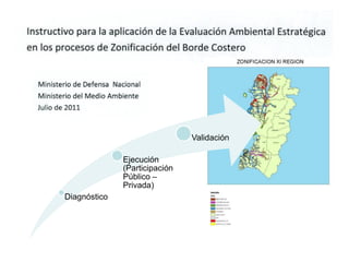 Validación

              Ejecución
              (Participación
              Público –
              Privada)
Diagnóstico
 