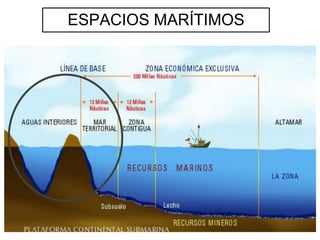 ESPACIOS MARÍTIMOS
 