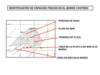 IDENTIFICACIÓN DE ESPACIOS FÍSICOS EN EL BORDE COSTERO




                                 PORCION DE AGUA


                                 PLAYA DE MAR


                                 TERRENO DE PLAYA



                                 LÍNEA DE LA PLAYA O DE MÁS ALTA
                                 MAREA


                                LÍNEA DE MÁS BAJA MAREA
 