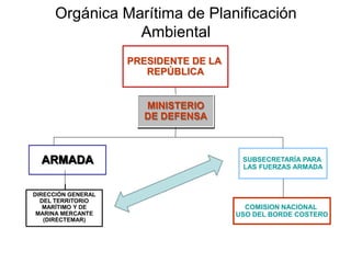 Orgánica Marítima de Planificación
                 Ambiental
                    PRESIDENTE DE LA
                       REPÚBLICA


                      MINISTERIO
                      DE DEFENSA



  ARMADA                                SUBSECRETARÍA PARA
                                        LAS FUERZAS ARMADA


DIRECCIÓN GENERAL
  DEL TERRITORIO
   MARÍTIMO Y DE                         COMISION NACIONAL
 MARINA MERCANTE                       USO DEL BORDE COSTERO
   (DIRECTEMAR)
 
