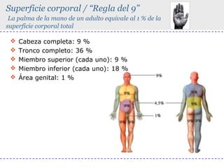 Superficie corporal / “Regla del 9”
La palma de la mano de un adulto equivale al 1 % de la
superficie corporal total






Cabeza completa: 9 %
Tronco completo: 36 %
Miembro superior (cada uno): 9 %
Miembro inferior (cada uno): 18 %
Área genital: 1 %

 